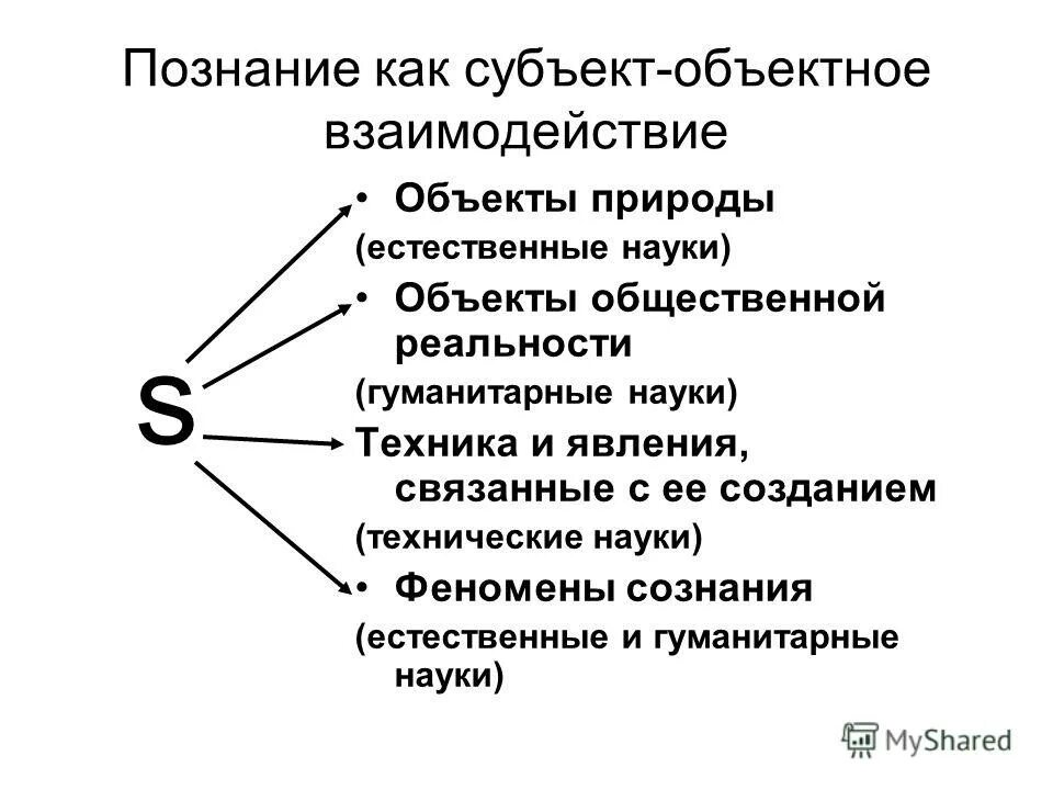 Проблема познания является. Философские проблемы познания. проблема познания в философии. познание как проблема философии. проблемы в процессе познания.