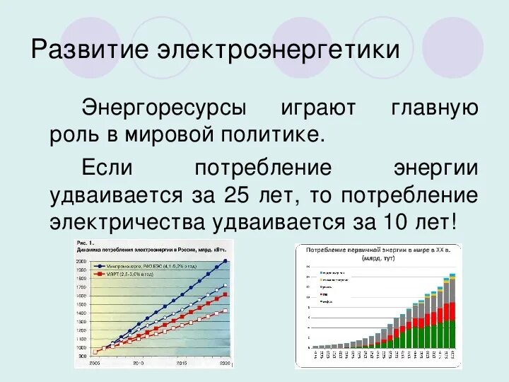 Развитие мировой электроэнергетики