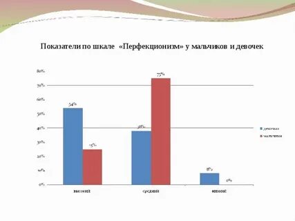 Шкала перфекционизма фроста