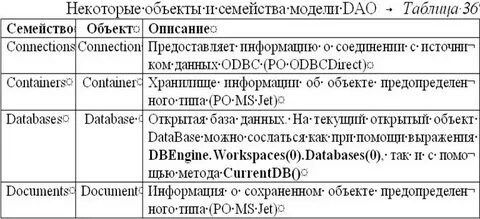 Электронные семейства