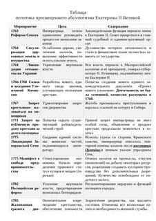 Даты реформ екатерины 2 8 класс