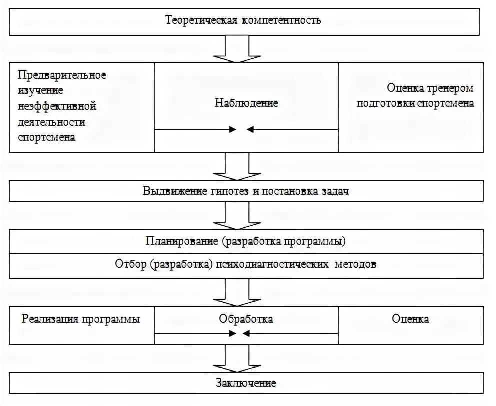 Картинки ПРИ РАССМОТРЕНИИ СТРУКТУРЫ ОБЪЕКТА ПСИХОДИАГНОСТИКИ УРОВЕНЬ
