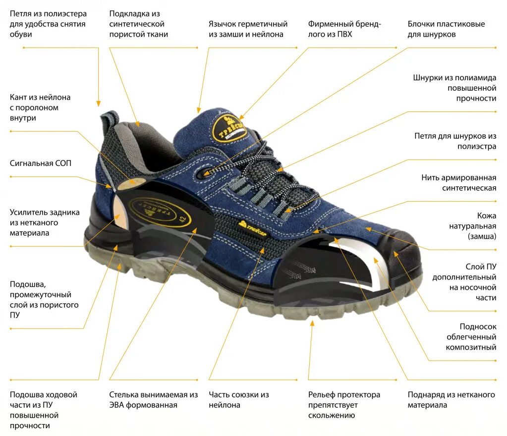 Элементы подошвы. Полуботинки Трейсер-Актив с КП. Полуботинки летние Трейсер-Актив премиум, с КП. Трейсер кро 997. Полуботинки "Трейсер-неон" с КП.