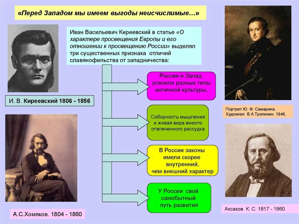 Литература 2 половины 19 века направления. Портрет славянофила ю. ф. Самарина. И.В. Киреевского о характере Просвещения Европы. О характере Просвещения Европы и его Киреевского.