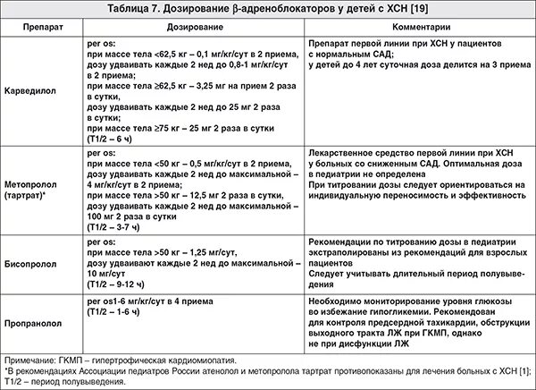 Терапия ХСН схема. Острая сердечная недостаточность у детей классификация. Лечение сердечной недостаточности у детей таблица. Хроническая сердечная недостаточность у детей классификация. Сердечная недостаточность у детей клинические