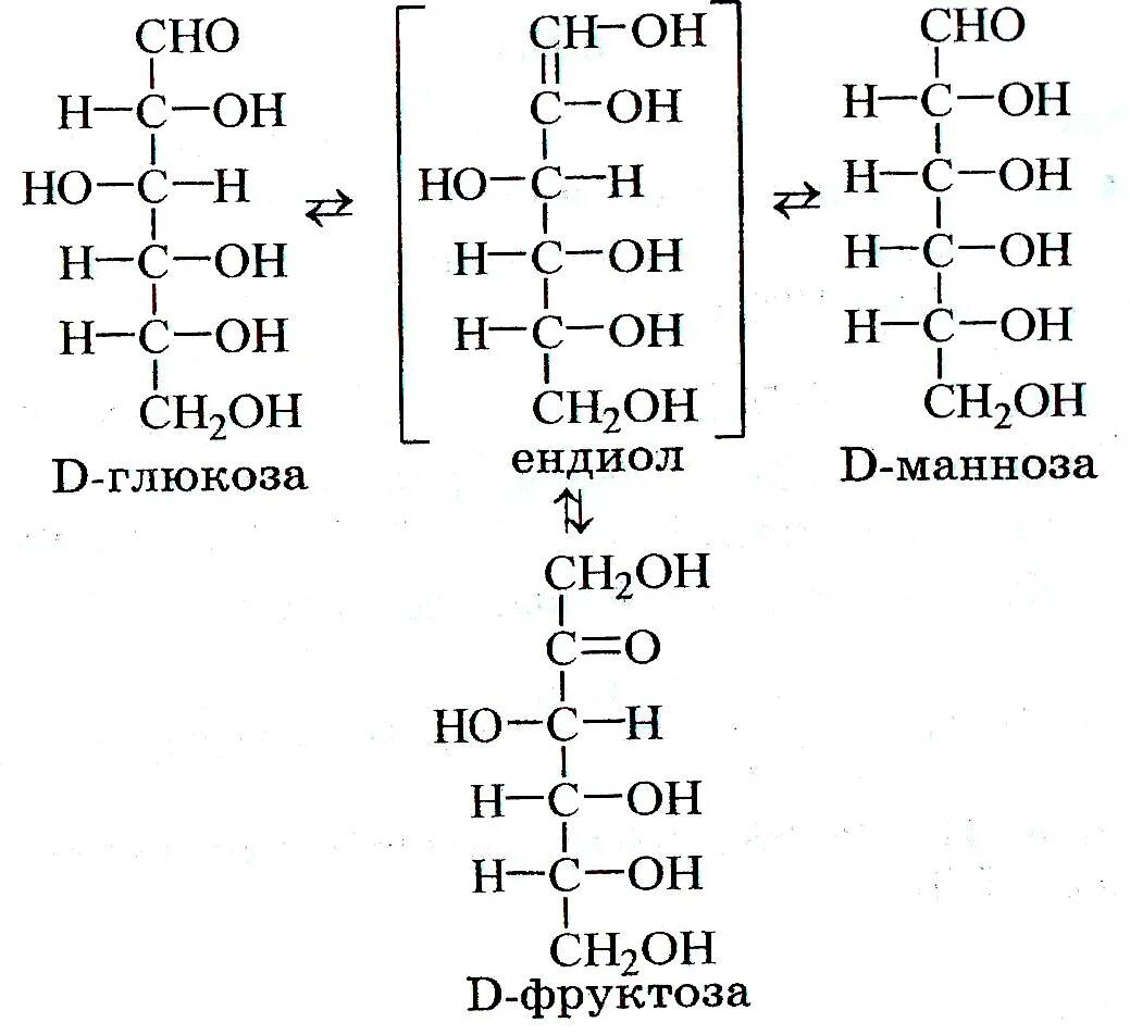 Эпимеризация фруктозы. Химические свойства маннозы. Восстановление д Глюкозы. Восстановление фруктозы реакция. Фруктоза манноза