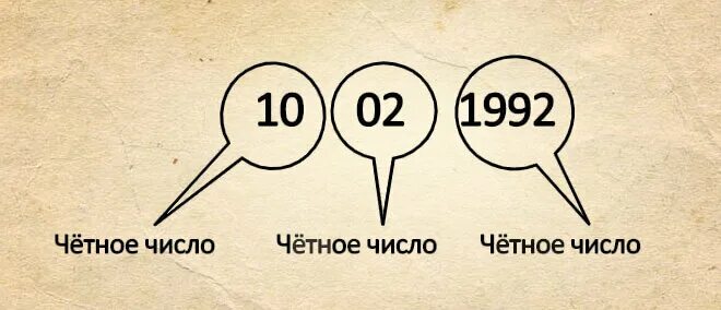 Судьба по дате рождения. Почему у женщин меньше эритроцитов. Цифра 4 в нумерологии. Таблица по нумерологии. 4 женское число.