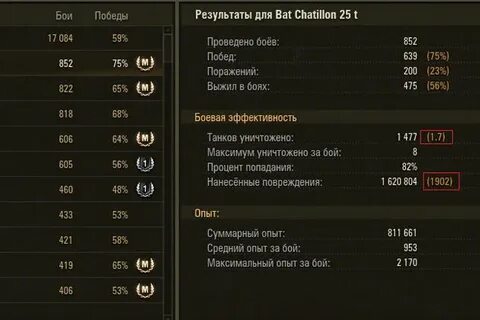 Сайт статистики танков