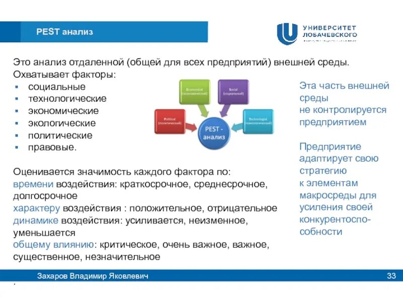 Аналитические вузы