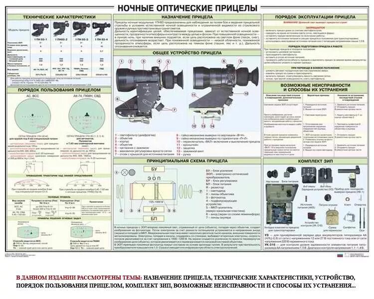 Инструкция оптического прицела. Прицел ночного видения 1пн138. Выверка оптических прицелов плакат. Ночные прицелы 1пн140. ТТХ прицела 1пн93.