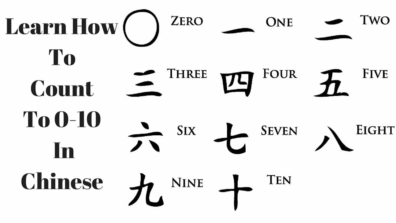 10 на китайском. Китайский с нуля. 0 На китайском иероглиф. Ноль по-китайски иероглиф. Иероглиф ноль в китайском языке.