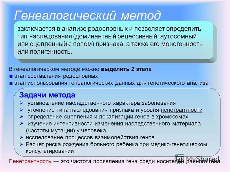 Метод изучения генетики основанный на анализе родословной. Задачи клинико генеалогического метода. Клинико-генеалогический метод сущность метода. Клинико-генеалогический метод цели и задачи. Метод изучения родословной.