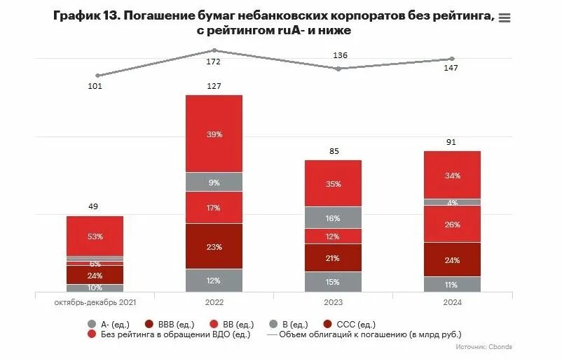 Графики по экономике 2022. Иностранный сектор экономики 2022. Реальный сектор экономики 2022. Распределение по секторам экономики на 2023 год. Индикаторы цифровой экономики за 2022 год