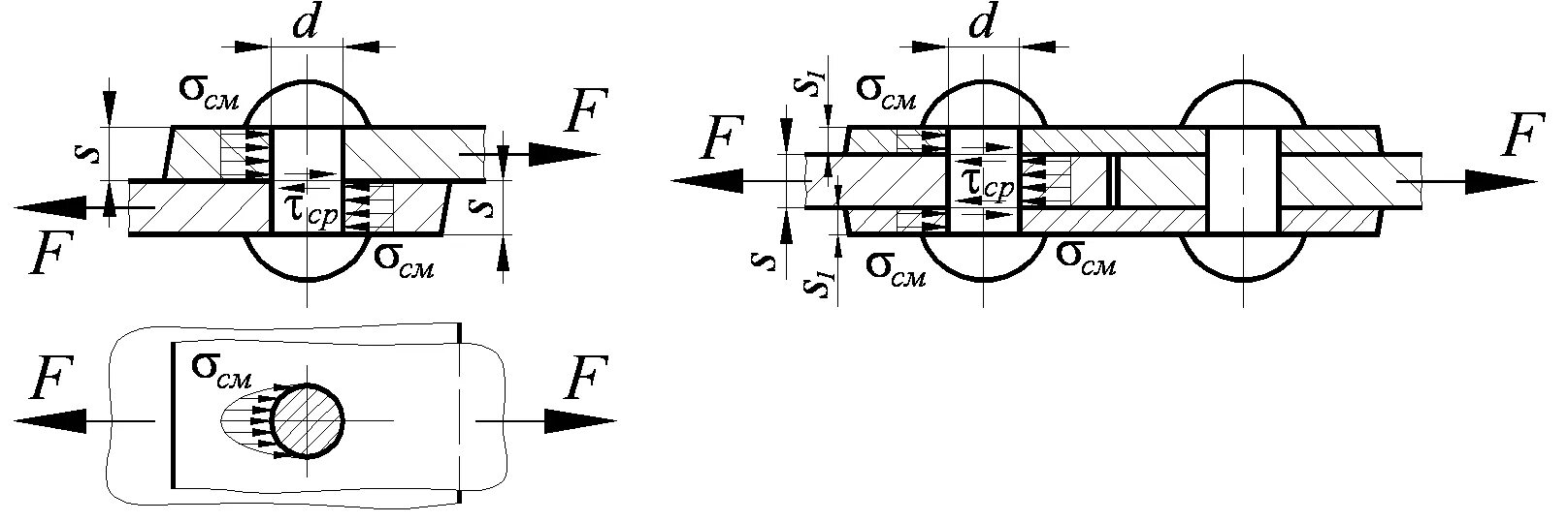 Расчет заклепочных соединений. Расчет заклепочных соединений на прочность. Двухсрезное заклепочное соединение. Прочность заклепочного соединения. Односрезное заклепочное соединение.