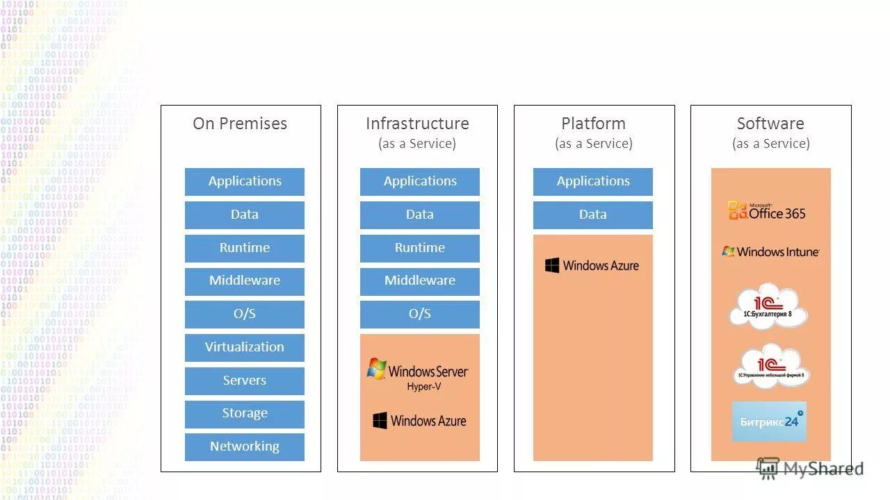App runtime. Архитектура ос виндовс. App runtime. App runtime. App runtime.