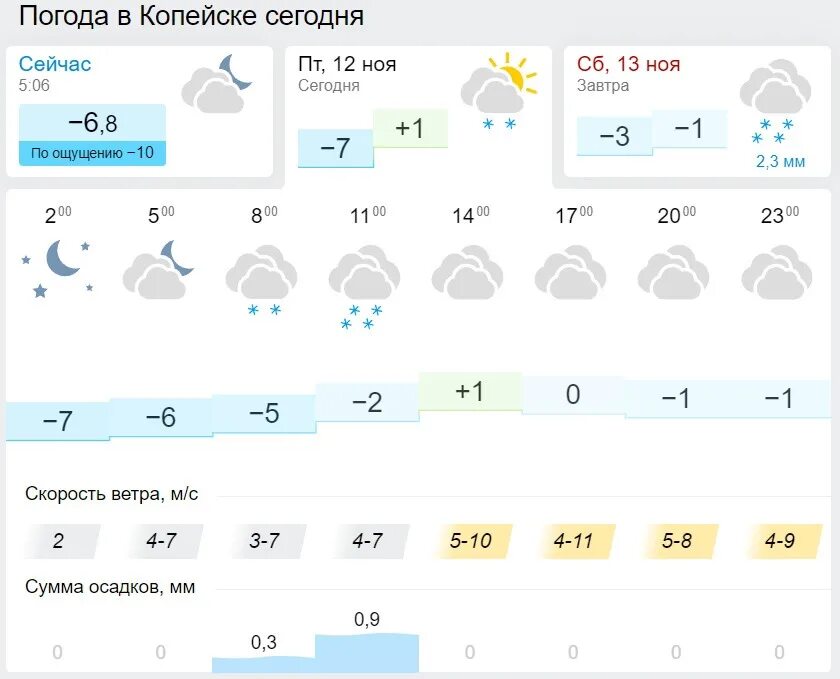 Екатеринбург сколько завтра. Погода в Казани. Погода в Казани сегодня. Погода Казань сегодня сегодня. Погода Киров сегодня.