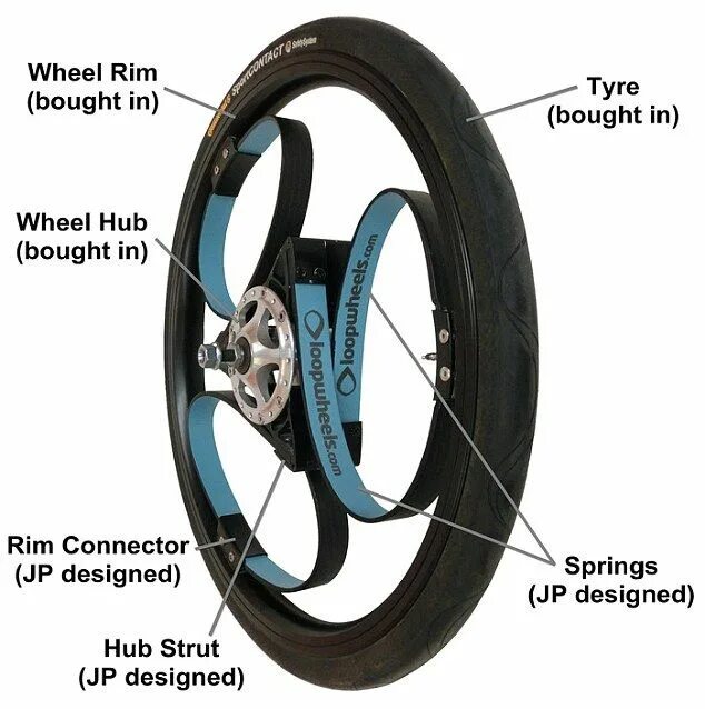 Диск мавик колесо вело. Архитектура батуми колесо обозрения. Wheel inertia. Гравитационный генератор свободной энергии. Wheel has.