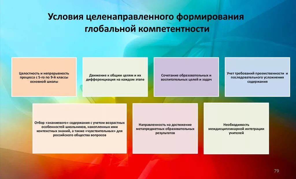 Глобальные компетенции функциональная грамотность. Формирование глобальных компетенций. Способы формирования глобальных компетенций. Формирование глобальных компетенций на уроках.