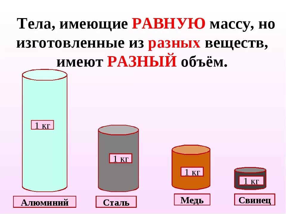 Сравните плотности. Вещество. Плотность. Плотность тела. Плотность вещества физика 7 класс. Масса и плотность вещества.