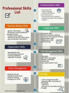 Skill list