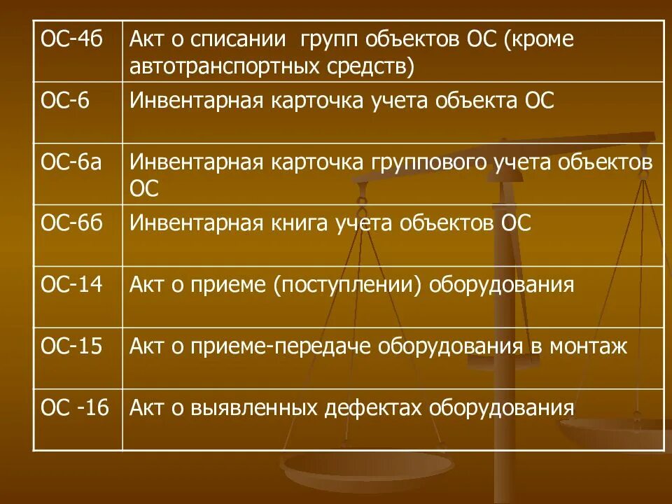 Начислена амортизация основных средств используемых. Начислены амортизационные отчисления по основным средствам проводка. проводки амортизации основных средств за месяц. учет амортизации основных средств проводки. отражена сумма начисленной амортизации проводки.