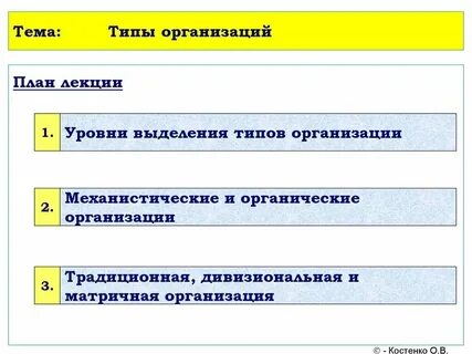 Назовите два типа учреждений культуры