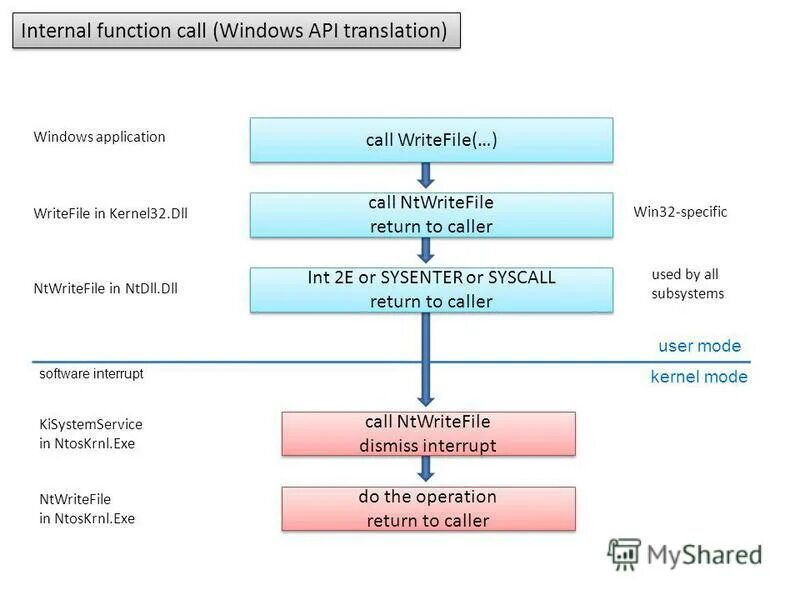 Md4 хэш алгоритм. Itil cobit различия. Компаратор на 555 таймере. Sdram sram for embedded. Istp функции.