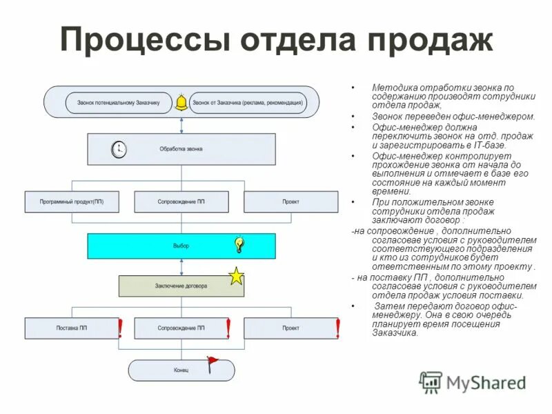 Отсутствие скриптов