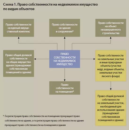 Документы для приобретения квартиры в собственность. Имущество и собственность. Список документов для ипотеки по квартире. Право собственности на недвижимость. Оценка недвижимости на белом фоне.