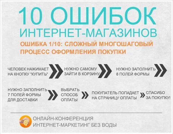 Неисправность интернета. Ошибки в интернете. Ошибки интернет магазина. Рекламные сайты в интернете ошибочно выполнены.