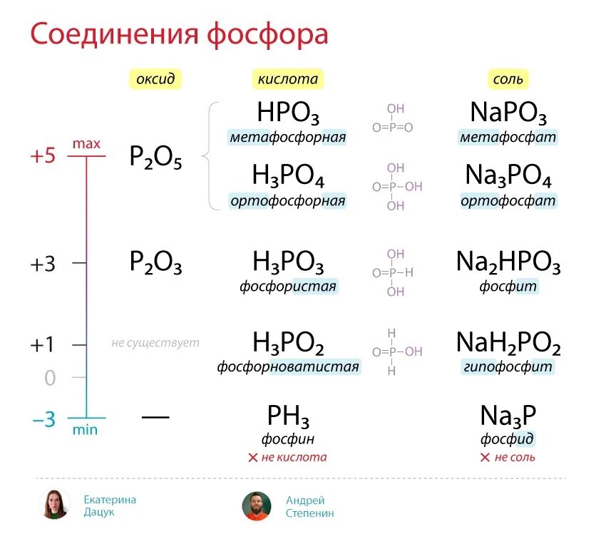 Метафосфорная кислота структурная формула. МЕТА фосфорная кислота. Метафосфорная кислота формула. Метафосфорная кислота основность. K2o основной или кислотный