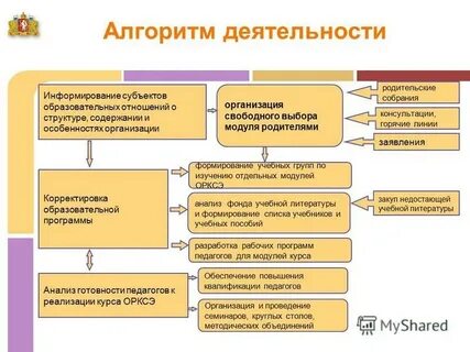 Субъект информирования