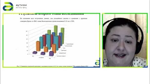 Федеральный ресурсный центр расстройств аутистического спектра
