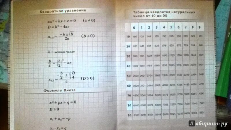 Никольский 9 класс читать. Форзац учебника по алгебре 8 класс. Таблица квадратов. Алгебра 8 класс Никольский учебник. Алгебра 8 класс Никольский справочник.