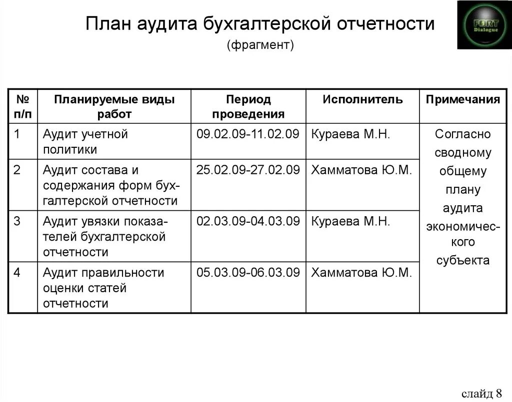 В какой день главный эксперт проводит сверку