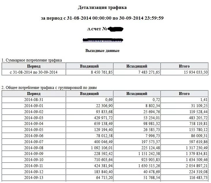 Детализация интернет трафика. Детализация интернет трафика Билайн. Детализация трафика МЕГАФОН интернет. Детализация интернет трафика теле2.