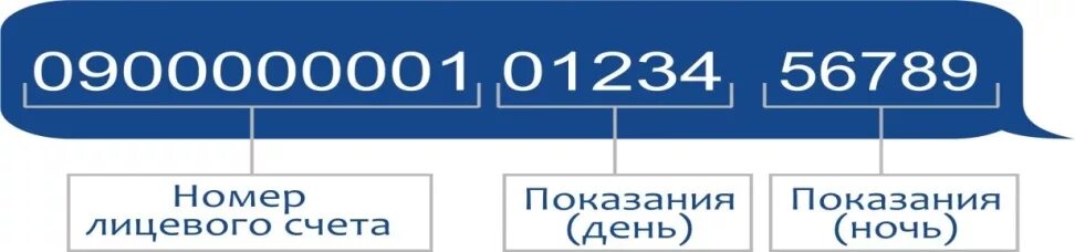 Показания счетчика газа ооо нижегородэнергогазрасчет. Аргон 19 Ижевск показания. Газрасчет. Аргон 19 Ижевск показания приборов передать показания. Передать показания счётчиков газа НИЖЕГОРОДЭНЕРГОГАЗРАСЧЕТ.