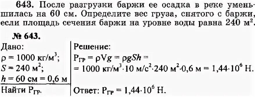 После разгрузки баржи ее осадка в реке