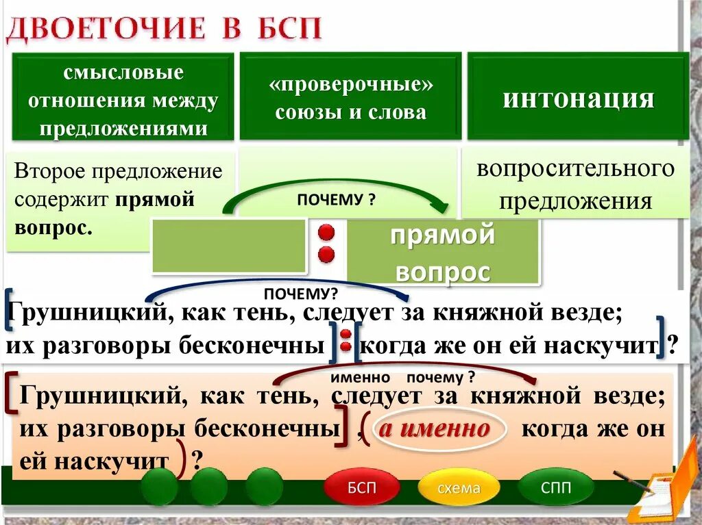 Презентация виды бессоюзных сложных предложений 9. Двоеточие в бессоюзном сложном предложении. Союзы в бессоюзном сложном предложении. Смысловые отношения бессоюзных предложений. Двоеточие в бессоюзном сложном предложении Союзы.