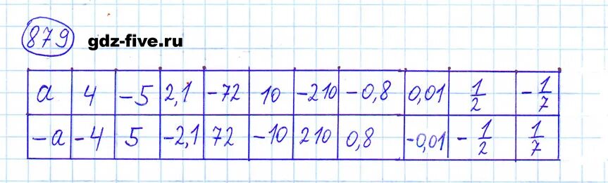 Математика 6 класс упр 879. Матем 6 класс Мерзляк номер 879. Гдз по математике 6 класс номер 879. Математика 6 класс Мерзляк 879. 6 Класс математика Автор Мерзляк номер 879.