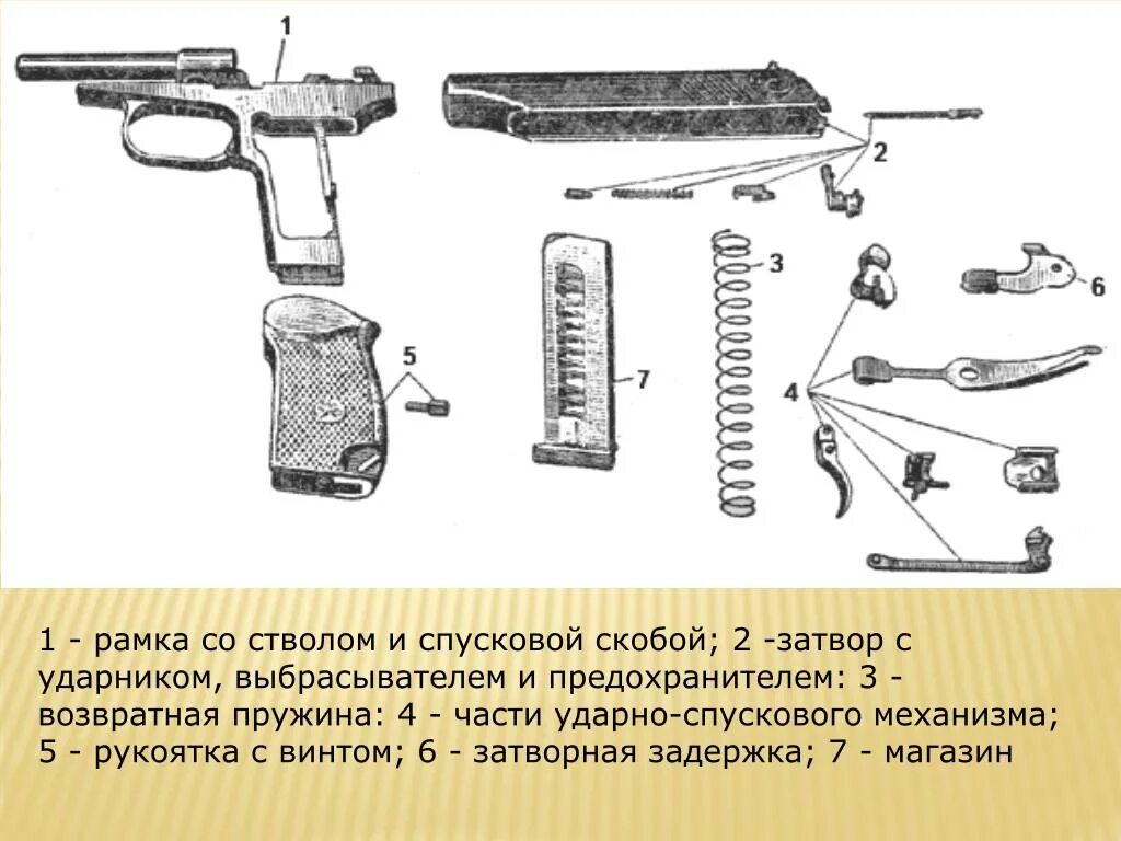 ТТХ пистолета ПМ 9мм. ТТХ пистолета Макарова 9 мм. Основные части и механизмы 9-мм пистолета Макарова ПМ. Схема пистолета ПМ 9мм.