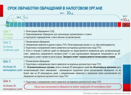 Срок ответа на запрос юридического лица