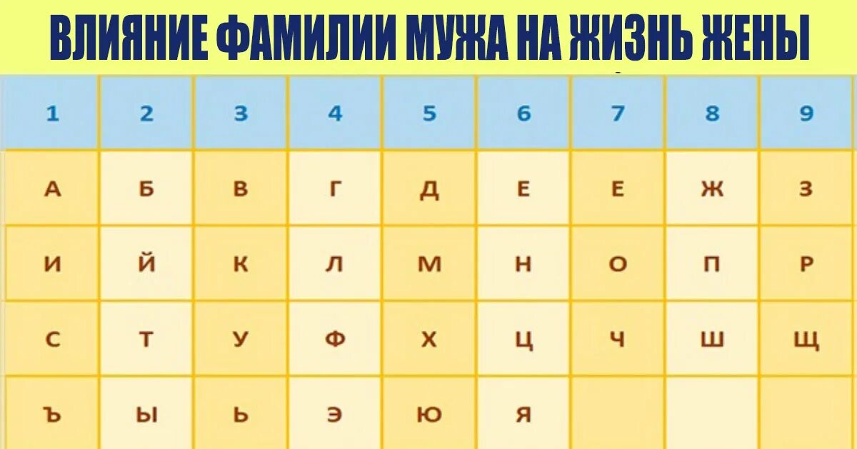 Как будет 8 мужа. Фамилия мужа таблица. Нумерология фамилии таблица. Влияние фамилии. Таблица нумерологии имени.