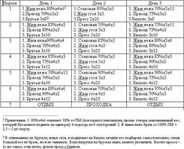 Тренировка в 60 лет