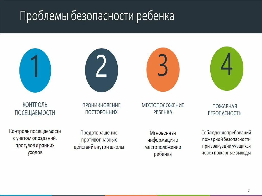 Является проблемой безопасности. Проблемы безопасности. Самые важные проблемы безопасности для меня. Проблемы безопасности детей в образовательных учреждениях.. Проблема безопасности человека.