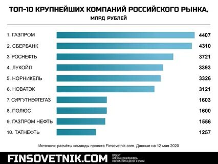 Рынке крупные фирмы на какое