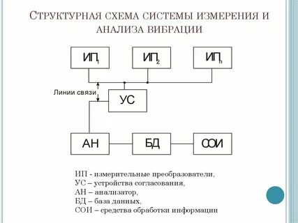 Виды структурных схем