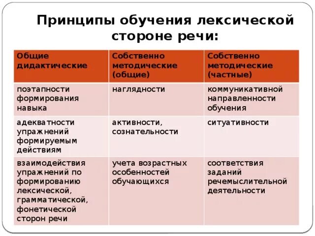 Лексическая сторона речи. Устный и письменный текст. Лексическая сторона иноязычной речи. Лексическая сторона иноязычной речи. Цель обучения лексике.