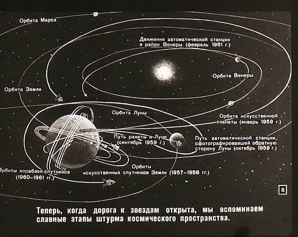 Луна на орбите венеры