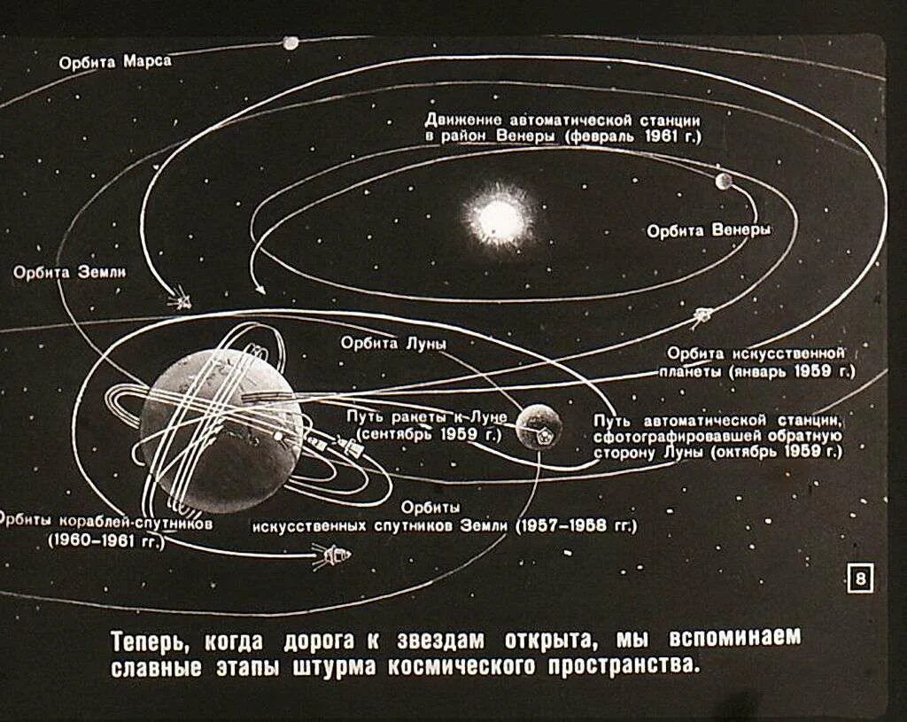 Луна на орбите венеры